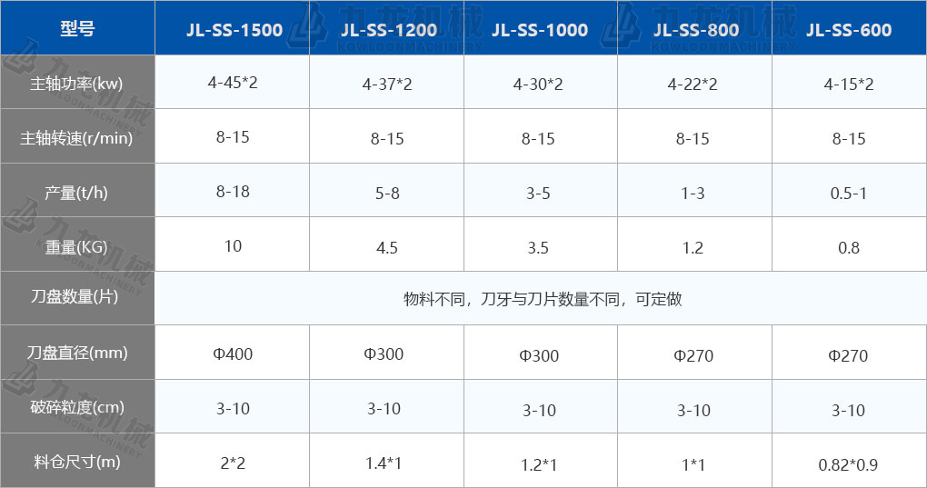 小型撕碎机