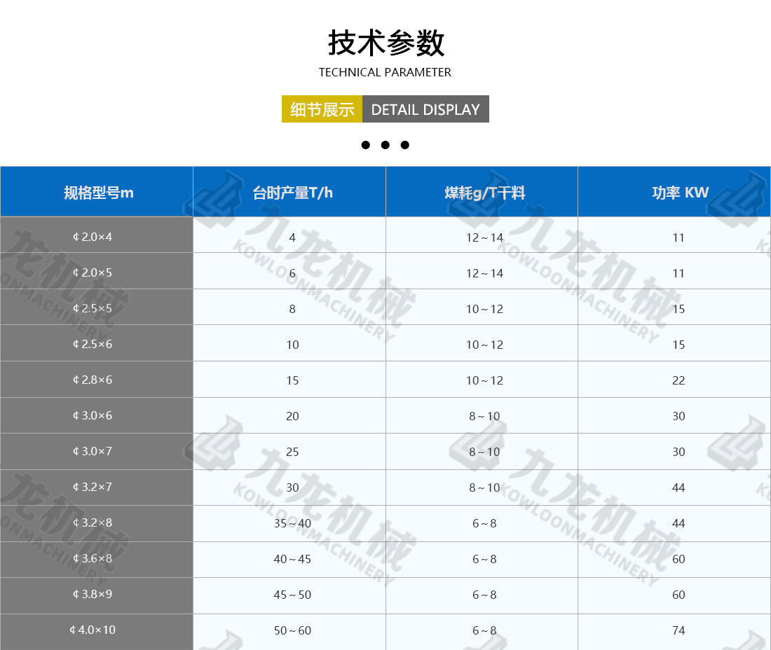 砂石烘干机技术参数