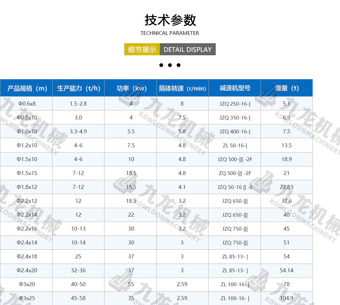 农业烘干机技术参数