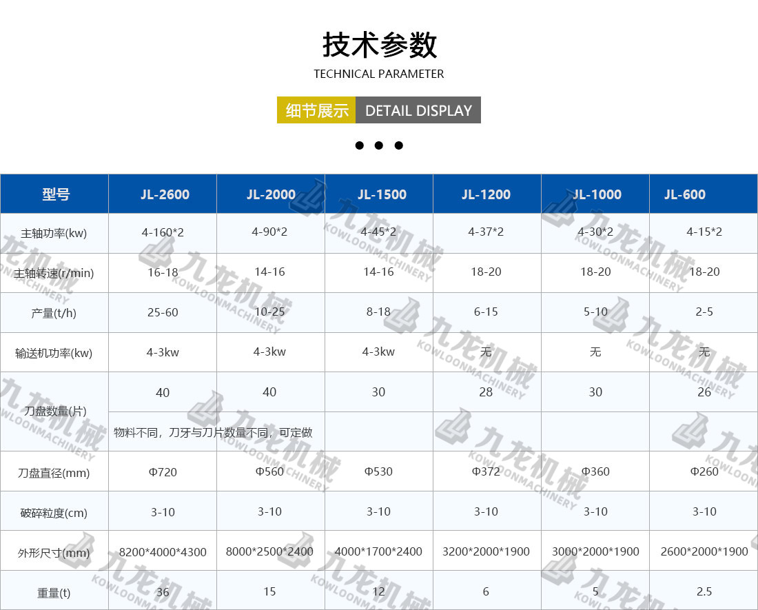 塑料粉碎机技术参数