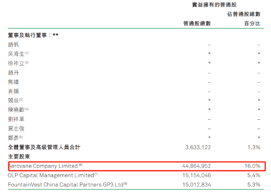 券商配资官网 360借条不是周鸿祎公司？2024年末仍间接持有16%股份！
