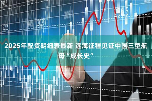 2025年配资明细表最新 远海征程见证中国三型航母“成长史”